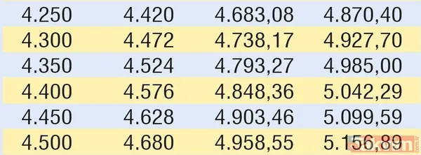 Emeklinin zammı cepte! İşte SSK, Bağ-Kur ve memur emeklilerinin güncel maaşları... - 29