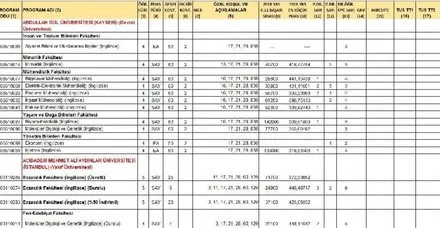 Koc Universitesi 2020 Taban Puanlari Ve Basari Siralamasi Onedio Com