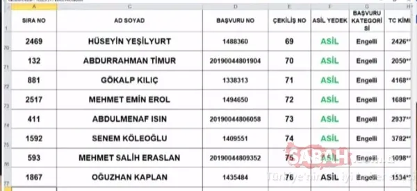 TOKİ Tuzla kura sonuçları isim listesi 2+1 sorgulama! TOKİ İstanbul Tuzla çekiliş sonuçları asil yedek tüm liste için tıklayınız! - 9