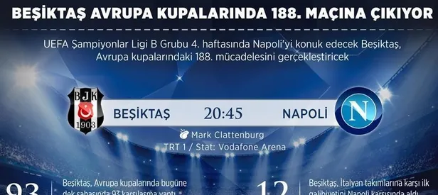 Beşiktaş, Avrupa kupalarında 188. maçına çıkıyor