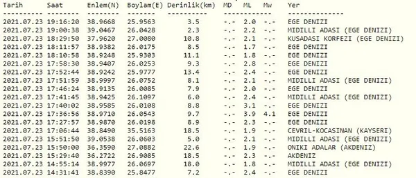 son-dakika-izmirde-deprem-afad-ve-kandilli-duyurdu-son-depremler-1627057875088.jpg Son dakika! İzmir'de deprem! AFAD ve Kandilli duyurdu | Son depremler-6