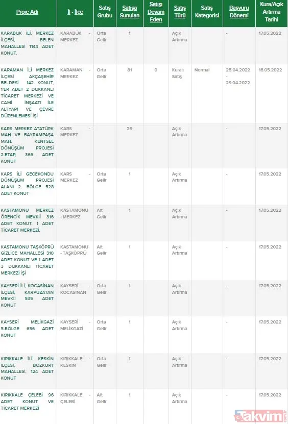 25'ten fazla ile ucuz konut müjdesi! Süreyi kaçırmayın! 1.303,75 TL veren TOKİ'den 2+1 ve 3+1 daire sahibi oluyor! İstanbul, Ankara, İzmir... - 19