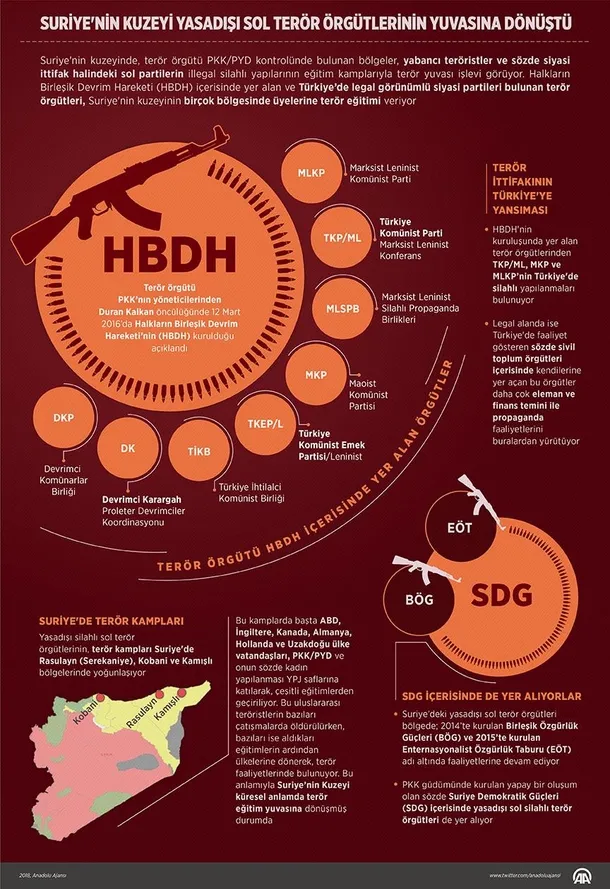 Suriye'nin kuzeyi yasadışı sol terör örgütlerinin yuvasına dönüştü-1