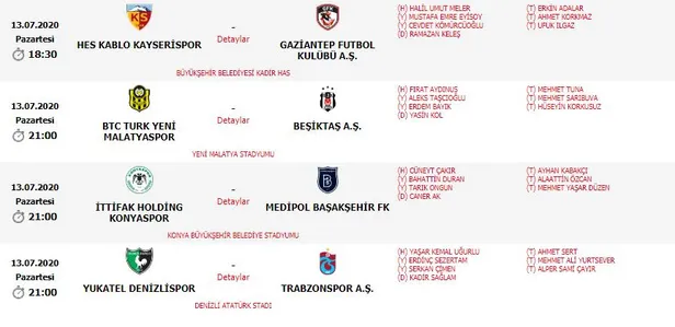 Son dakika | Süper Lig'de 32.haftanın hakemleri belli oldu-2