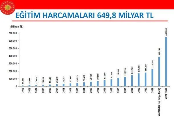 Son dakika: Başkan Erdoğan'ın imzasını taşıyor! 2023 Yılı Merkezi Yönetim Bütçe Kanunu Teklifi TBMM'de-8