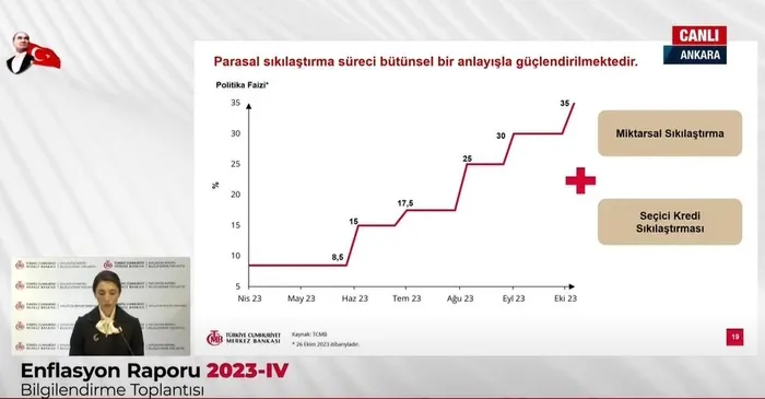 TCMB Başkanı Hafize Gaye Erkan'dan flaş enflasyon açıklaması: "İyileşme sağlanana kadar tüm araçlarımızı kararlılıkla kullanmaya devam edeceğiz"-11
