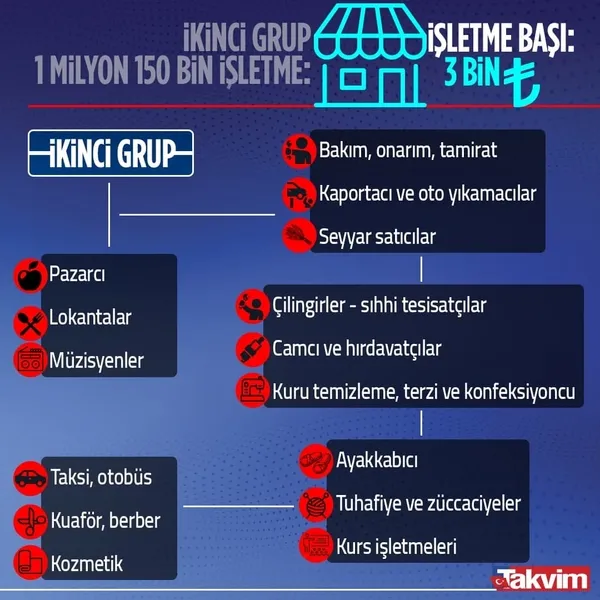 esnafa-3-5-bin-tl-hibe-destegi-odemesi-basladi-hangi-esnaf-ne-kadar-hibe-alacak-e-devlet-hibe-basvurusu-nasil-yapilir-1623317479474.jpg