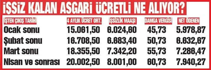 1708906599854.jpeg 15 bin 880 liraya kadar varıyor | Çalışmayana 7 destek: İşsizlik maaşı, iş arama-bulma parası, harçlık verilen meslek kursları...-3