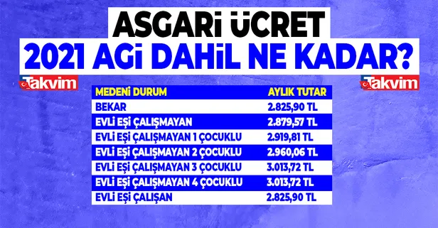 evli-bekar-1-ve-2-cocuklu-agi-ne-kadar-agi-asgari-ucrete-dahil-mi-agi-dahil-guncel-maas-tablosu-1610610894826.jpg