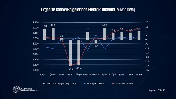 FOX TV'nin sanayi üretimi üzerinden yaptığı algı operasyonunu Bakan Varank çökertti!-5