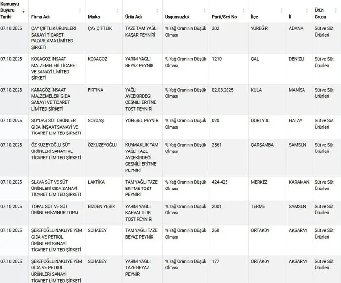 Fotoğraf, (takvim.com.tr)