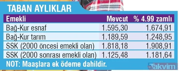 17 milyona zam! Temmuz'da emekli, memur ve yaşlı maaşları ne kadar olacak? - 13