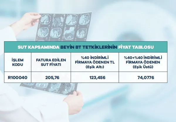 1699706784318.jpg Hekimler göç ediyor diyen yaygaracılara verilerle yanıt! Ekonomik İşbirliği ve Kalkınma Örgütü (OECD) rakam verdi! Türkiye son sıralarda-13
