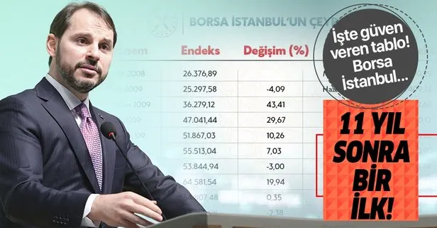 Son dakika: Hazine ve Maliye Bakanı Berat Albayrak: Borsa İstanbul 11 yılın en iyi çeyreklik performansına imza attı