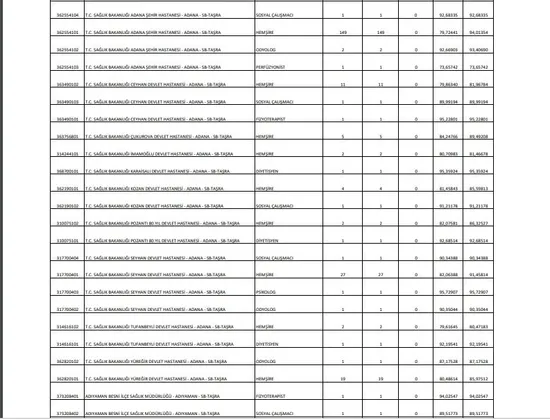 Sağlık Bakanlığı atama puanları! 2019 Sağlık Bakanlığı KPSS 2019/4 atama taban tavan puanları!-8