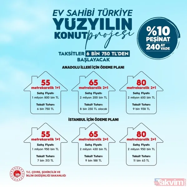 TOKİ başvuru şartları: TOKİ 500 bin sosyal konut başvuru koşulları, tarihi nedir? Kimler hangi illere başvurabilir? - 26