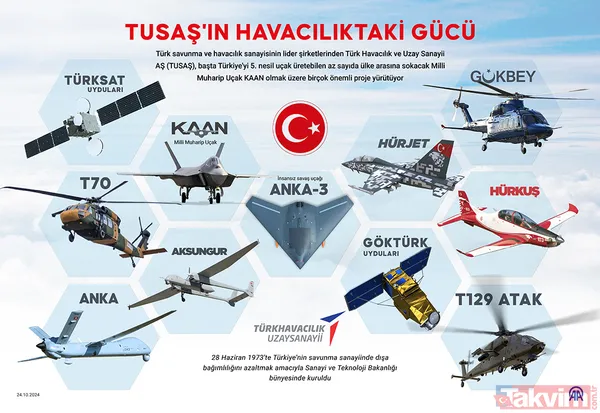 TUSAŞ neden hedef alındı? Başkan Erdoğan'ın Kazan'da olduğu gün Ankara'da alçak saldırı - 2