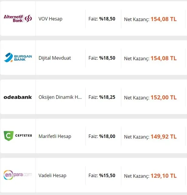 bankalarin-32-gunluk-vadeli-mevduat-hesabi-faiz-oranlari-23-mart-turk-lirasi-tl-ve-dolar-doviz-hesabi-en-yuksek-faiz-veren-bankalar-1616511083137.jpg Banklardan vadeli mevduat atağı geldi, faiz oranları coştu! İşte TL ve dolar döviz hesabı için en fazla faiz veren bankalar!-3