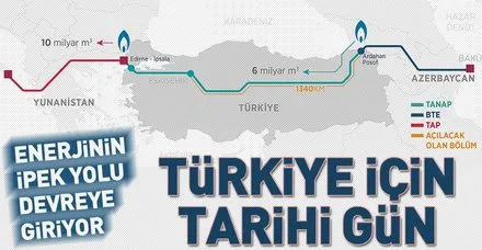 'Enerjinin İpek Yolu' TANAP devreye giriyor