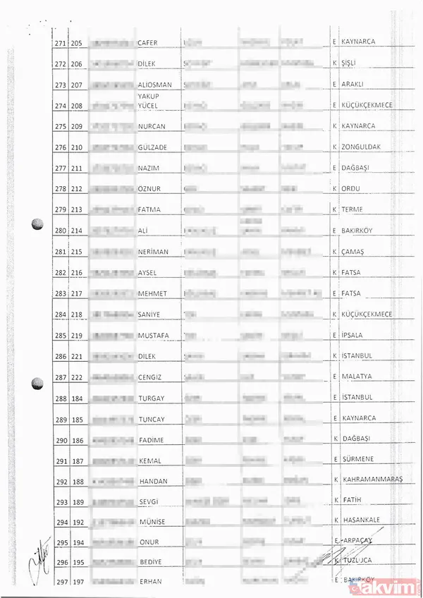 Büyükçekmece'de iki günde 319 sahte seçmen tespit edildi - 13