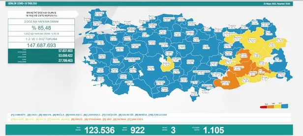 son-dakika-23-mayis-2022-koronavirus-vaka-ve-vefat-sayilari-belli-oldu-1653329658781.jpeg