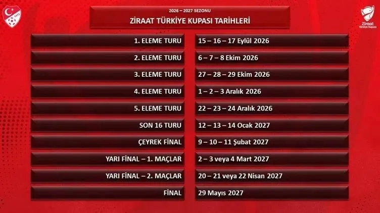 1791533890177.jpeg Ziraat Türkiye Kupası'nda 3. eleme turu eşleşmeleri netleşti! İşte maç programı-3
