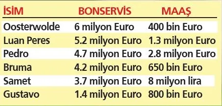 670-milyon-husran-fenerbahcenin-transfer-yatirimlari-beklenen-katkiyi-vermedi-1683854538800.jpeg 670 milyon hüsran! Fenerbahçe'nin transfer yatırımları beklenen katkıyı vermedi-5