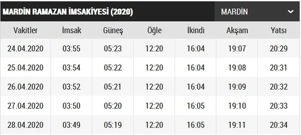 mardin-ilk-sahur-ve-iftar-saat-kacta-2020-mardin-imsakiye-mardin-iftar-vakti-ve-sahur-saatleri-1587654679174.jpg Mardin ilk sahur ve iftar saat kaçta? 2020 Mardin imsakiye! Mardin iftar vakti ve sahur saatleri…-1
