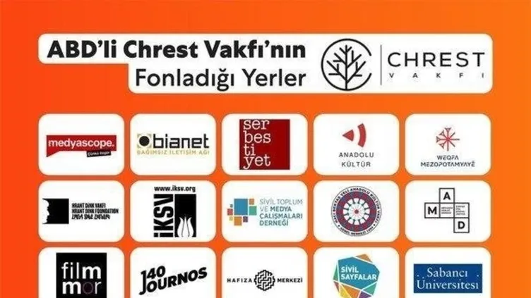 ABD ve Avrupa'nın seçim hazırlığı! Dijital fondaşa para aktı: Listenin yeni konukları Daktilo84 ve Dokuz8haber