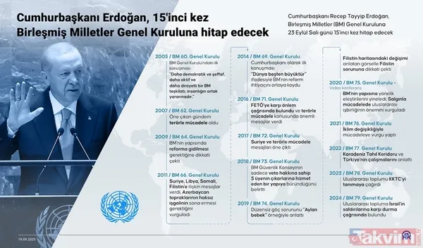 Dünyanın kilitlendiği konuşma öncesi sosyal medya yıkıldı: Filistin’in sesi Erdoğan | PalestinesVoiceErdogan - 21