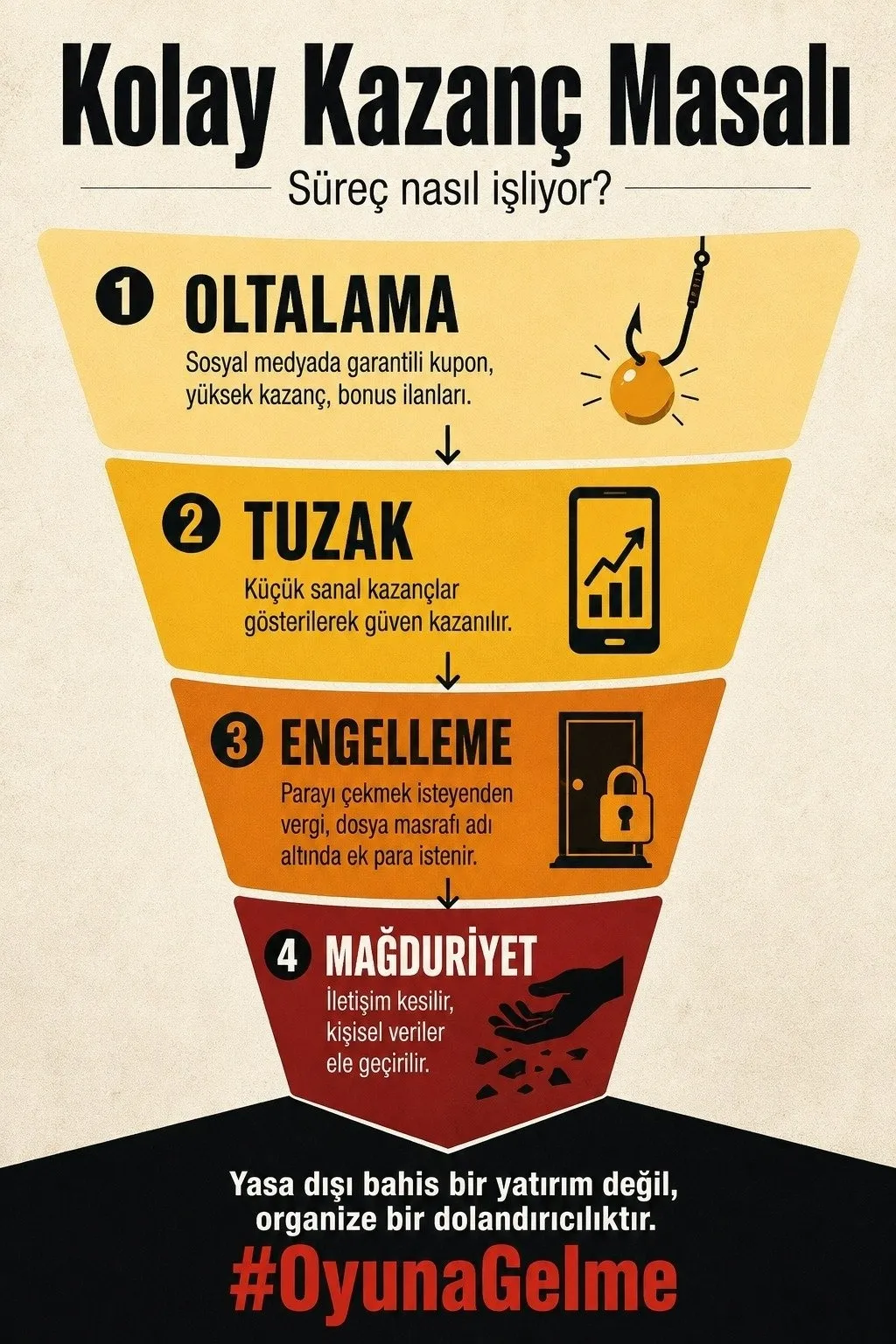 bu-kez-kazanacagim-demeyin-iletisim-baskanligindan-oyunagelme-kampanyasi-1786280749523.jpeg “Bu kez kazanacağım” demeyin! İletişim Başkanlığından #OyunaGelme kampanyası-5