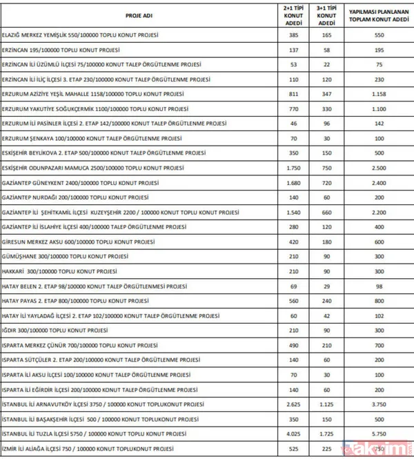 TOKİ yeni sosyal konut il ve ilçeleri! TOKİ 100 bin sosyal konut evleri başvuru şartları ve evraklar - 6