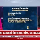 İşte asgari ücretin etkilediği kalemler