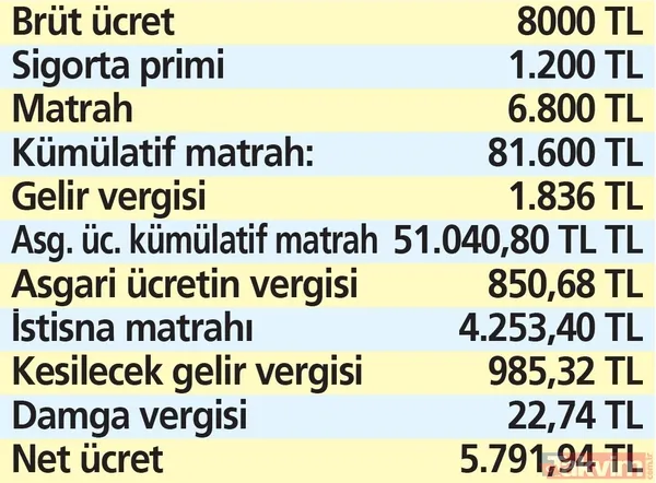 Asgari ücret maaş hesaplamasını da değiştirdi! AGİ nasıl olacak? İşte kalem kalem hesaplanan yeni maaşlar - 18