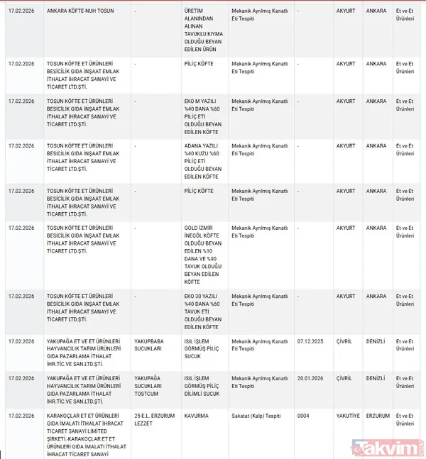 Döner, Köfte ve Kavurma Ankara Köfte (Nuh Tosun): Tavuklu Kıyma Olduğu Beyan Edilen Ürün – Mekanik Ayrılmış Kanatlı Eti (Ankara) Tosun Köfte Et Ürünleri:...