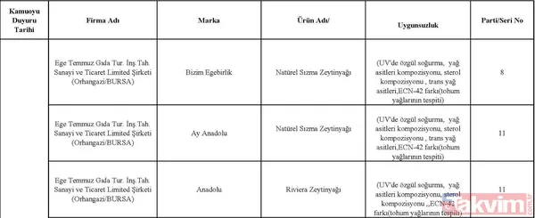 Zeytinde kum'pas' var! Paslı demir, tekstil boyası ile zeytine renk veriyorlar... - 20