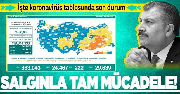 Son dakika: Sağlık Bakanlığı 25 Kasım 2021 koronavirüs vaka ve vefat tablosunu paylaştı