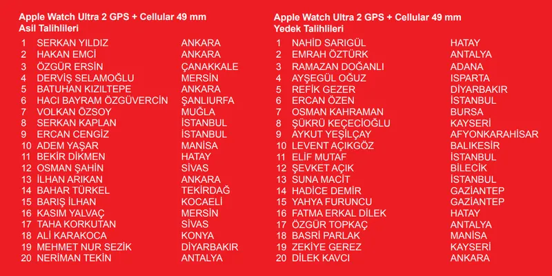 akbank-kobi-kampanyasi-cekilis-sonuclari-aciklandi-iste-kazanan-asil-ve-yedek-talihliler-1774841489026.jpg Akbank KOBİ Kampanyası çekiliş sonuçları: iPhone 15 Pro, iPad ve Apple Watch kazananlar isim listesi-5