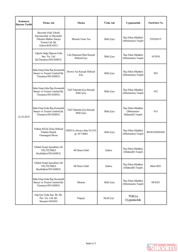 Bakanlık tek tek açıkladı! İşte sağlığı tehdit eden ürünlerin listesi! Hangi ürünler yer alıyor? - 11
