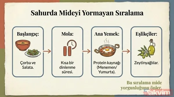 Osman Müftüoğlu'ndan Ramazan rehberi: İftarda ve sahurda yapılan 5 kritik hata - 11