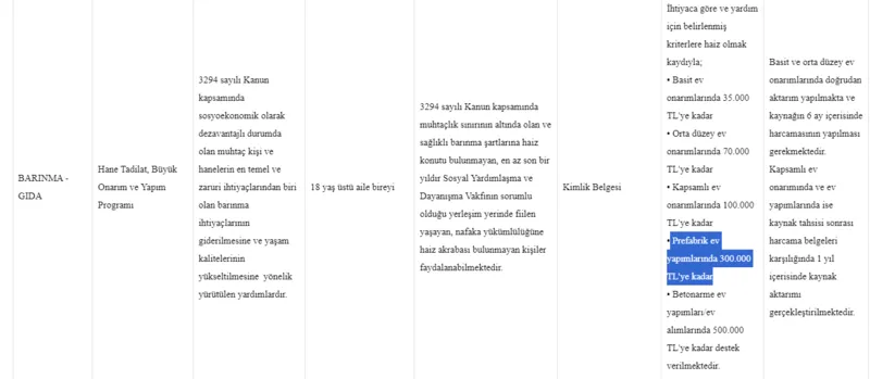 Herkesin evi olacak! 50-75-90-100-108-112-120 metrekare prefabrik ev fiyatları ne kadar? 300.000 TL devlet desteğiyle alabilirsiniz!-10