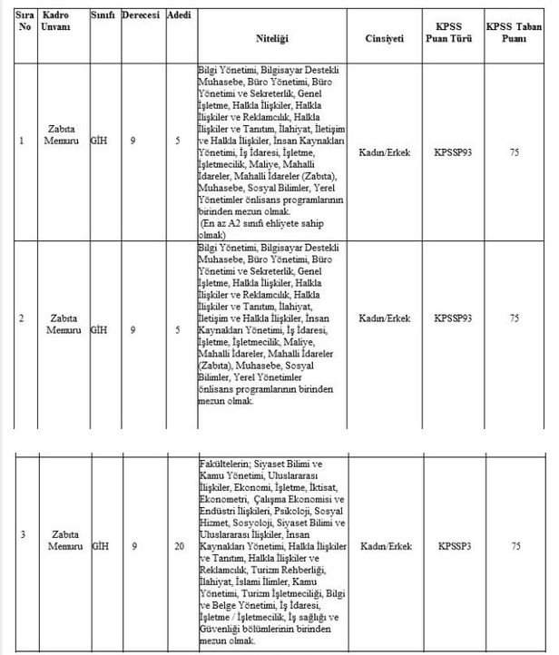4 bin TL maaşla onlarca zabıta ve memur alımı başvuru şartları nedir? Fatih Belediyesi ilan yayımladı-2