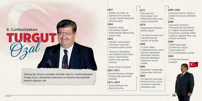 baskan-erdogandan-turgut-ozal-mesaji-actigi-yoldan-giderek-milletimize-basarilar-yasatmanin-gururunu-yasiyoruz-1713356820950.jpeg