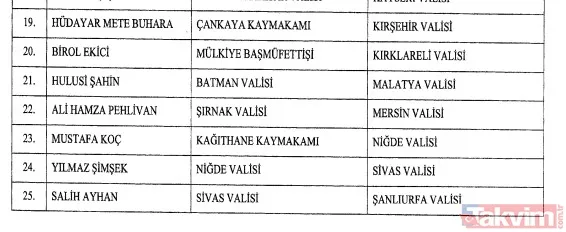 Yeni vali atamaları Resmi Gazete'de yayımlandı... Kübra Güran Yiğitbaşı ilk başörtülü vali oldu - 6