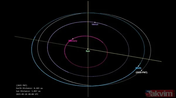 Onlarca yıldır gözden kaçmış olabilir - 2