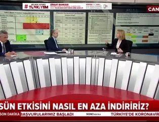 Kovid-19’un etkisini nasıl en aza indiririz?