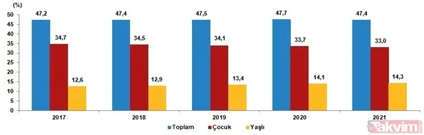 Türkiye’de il ve ilçelere göre nüfus ne kadar arttı? Türkiye’nin nüfusu 2021 kaç? En fazla ve en düşük nüfusa sahip 5 il…-10