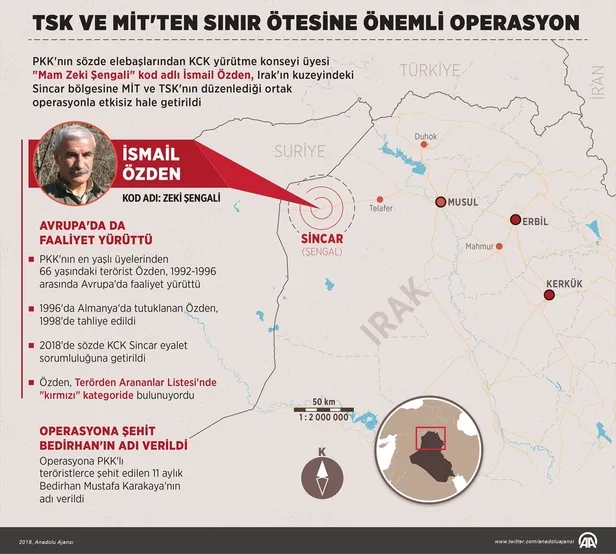 Son dakika: Kırmızı listedeki terörist etkisiz hale getirildi-1