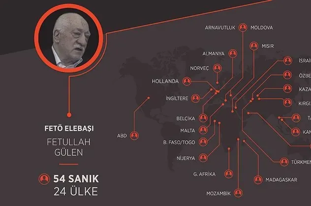 FETÖ'cüler yurt dışına elebaşı Fetullah Gülen'in avukatının sızdırdığı bilgilerle firar etmiş
