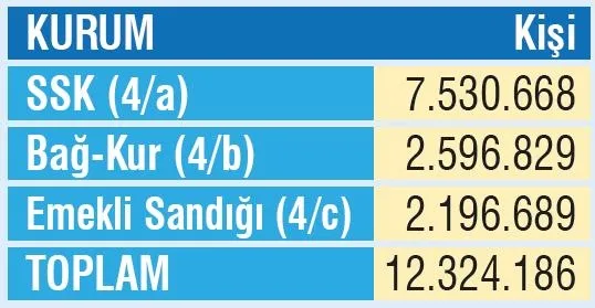 Yeni emekliye bin 600 lira